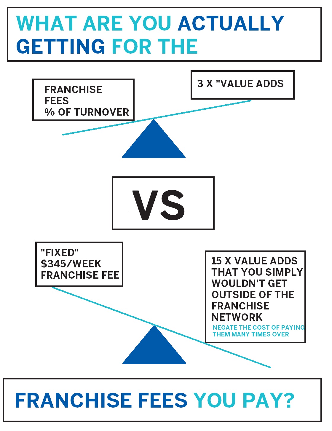FRANCHISE FEES YOU PAY