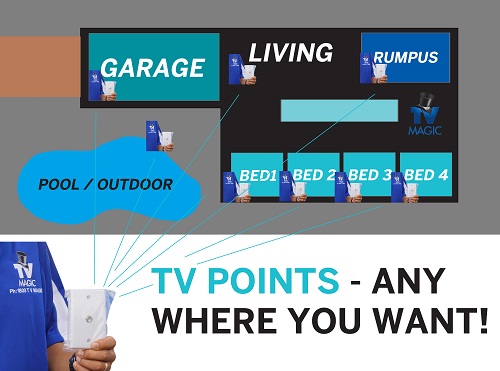 Image "TV Points - Anywhere you want!"