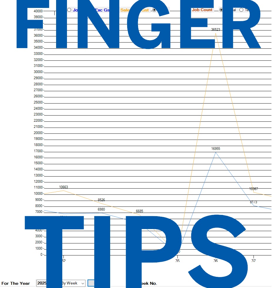 FINGERTIPS
