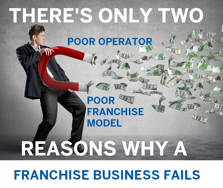 FRANCHISE BUSINESS MODEL