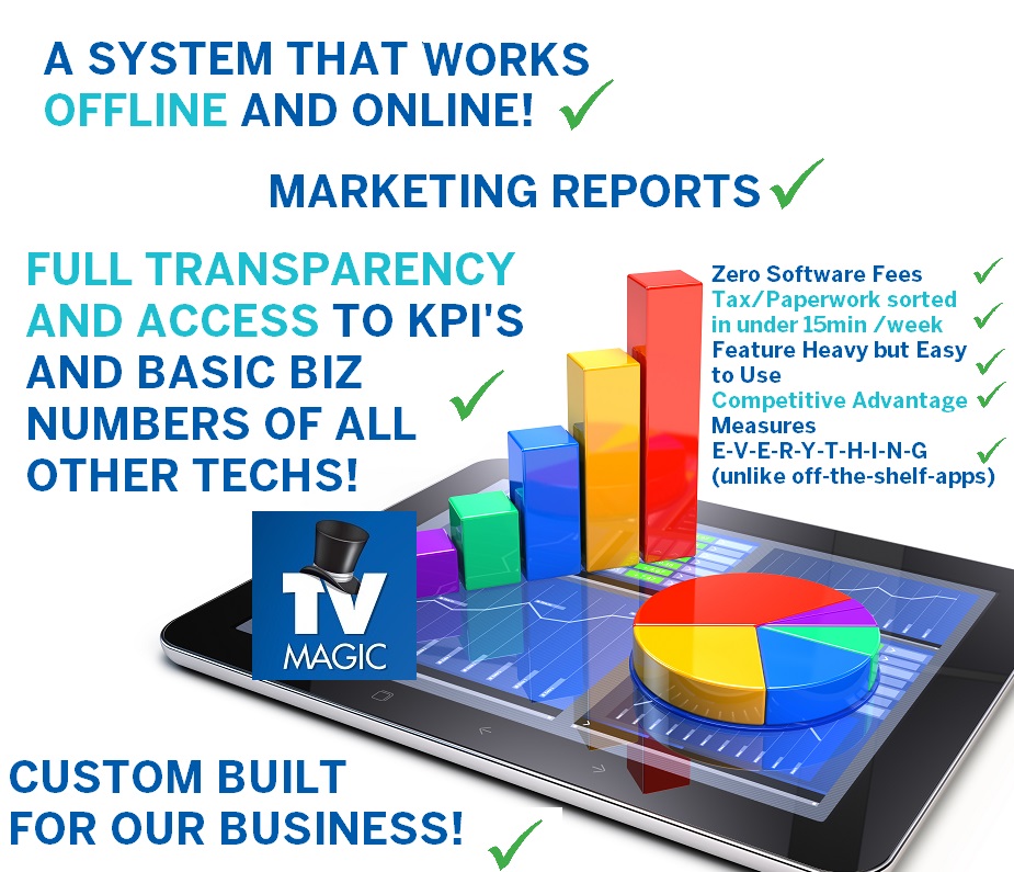 TV Magic CRM